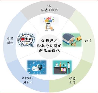 中金公司深度聚焦 新消費浪潮下的計算機(jī)軟硬件新機(jī)遇